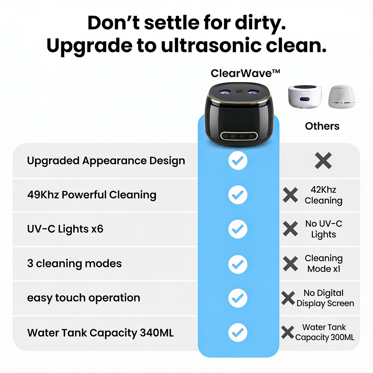ClearWave™ Ultrasonic Dental Cleaner